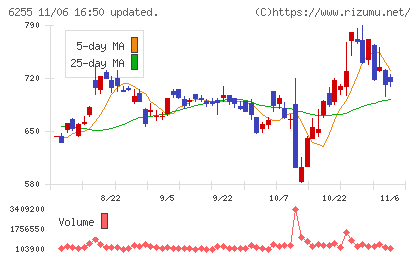 エヌ・ピー・シーチャート