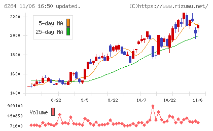 マルマエチャート