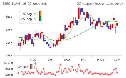 タツモチャート