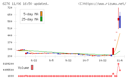 シリウスビジョンチャート