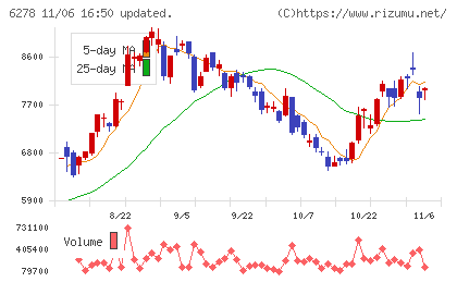 ユニオンツールチャート