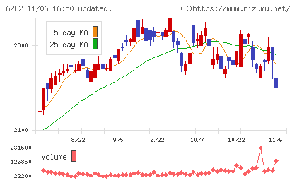 オイレス工業チャート