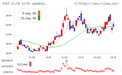 ＴＯＷＡチャート