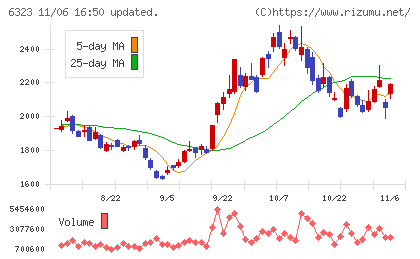 ローツェチャート