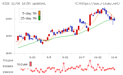 クボタチャート