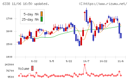 タカトリチャート