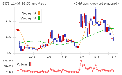 木村化工機チャート