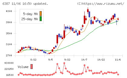 サムコチャート