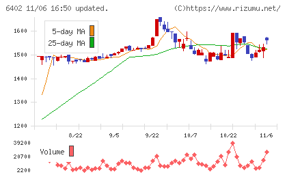 兼松エンジニアリングチャート
