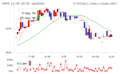 小倉クラッチチャート