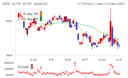 アマノチャート