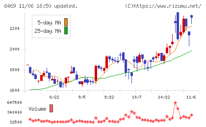 放電精密加工研究所チャート