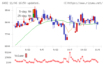 岡野バルブ製造チャート