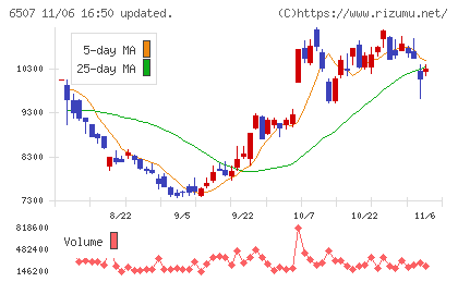 シンフォニアテクノロジーチャート