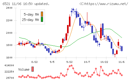 オキサイドチャート