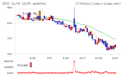 アスタリスクチャート