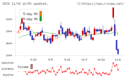 ソシオネクストチャート