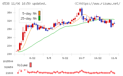 ディスラプターズチャート
