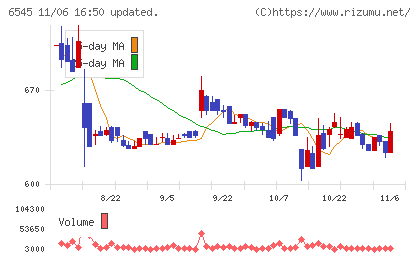 インターネットインフィニティーチャート