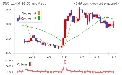 エル・ティー・エスチャート