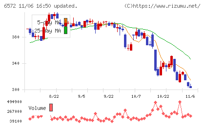 オープングループチャート