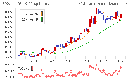 芝浦メカトロニクスチャート