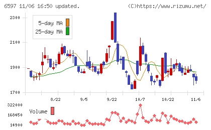 ＨＰＣシステムズチャート