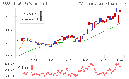 ダイヘンチャート