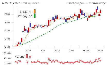 テラプローブチャート