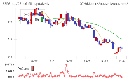 インスペックチャート