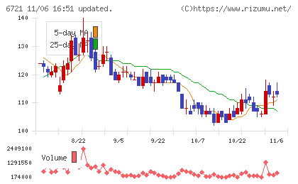 ウインテストチャート