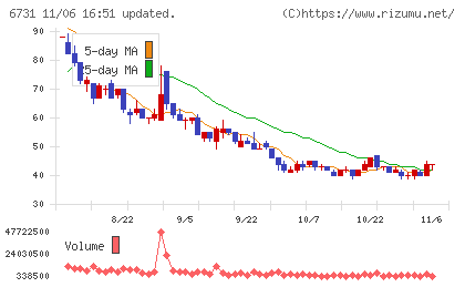 ピクセラチャート