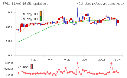 日本信号チャート