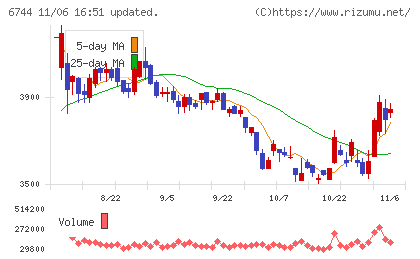 能美防災チャート