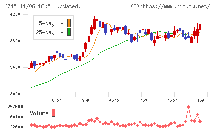 ホーチキチャート