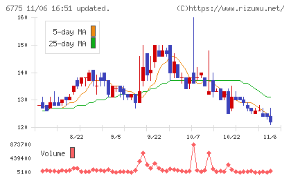 ＴＢグループチャート