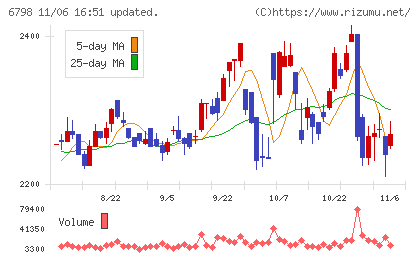 ＳＭＫチャート