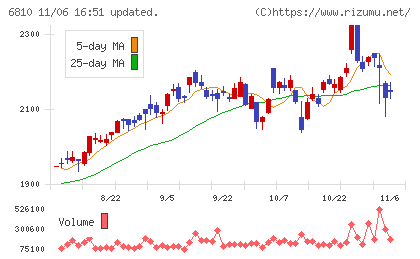 マクセルチャート
