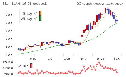 古野電気チャート