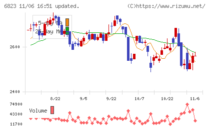 リオンチャート