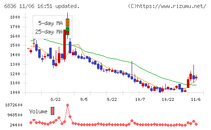 ぷらっとホームチャート