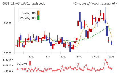 キーエンスチャート