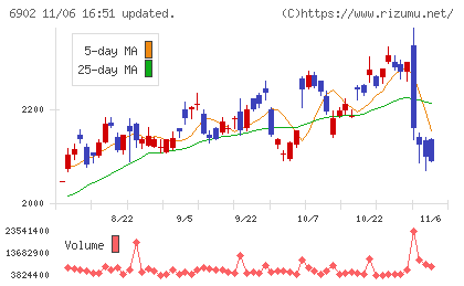 デンソーチャート
