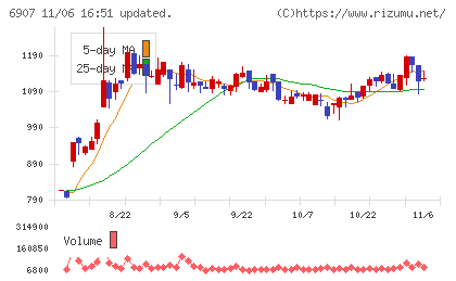 ジオマテックチャート