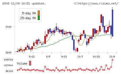 イリソ電子工業チャート