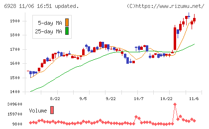 エノモトチャート