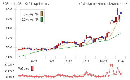 エンプラスチャート