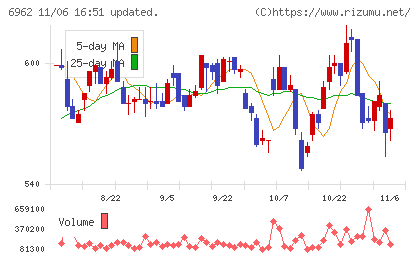 大真空チャート