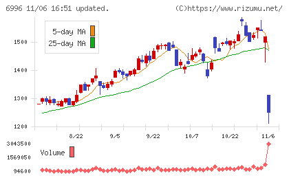 ニチコンチャート