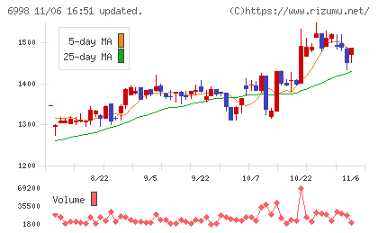 日本タングステンチャート